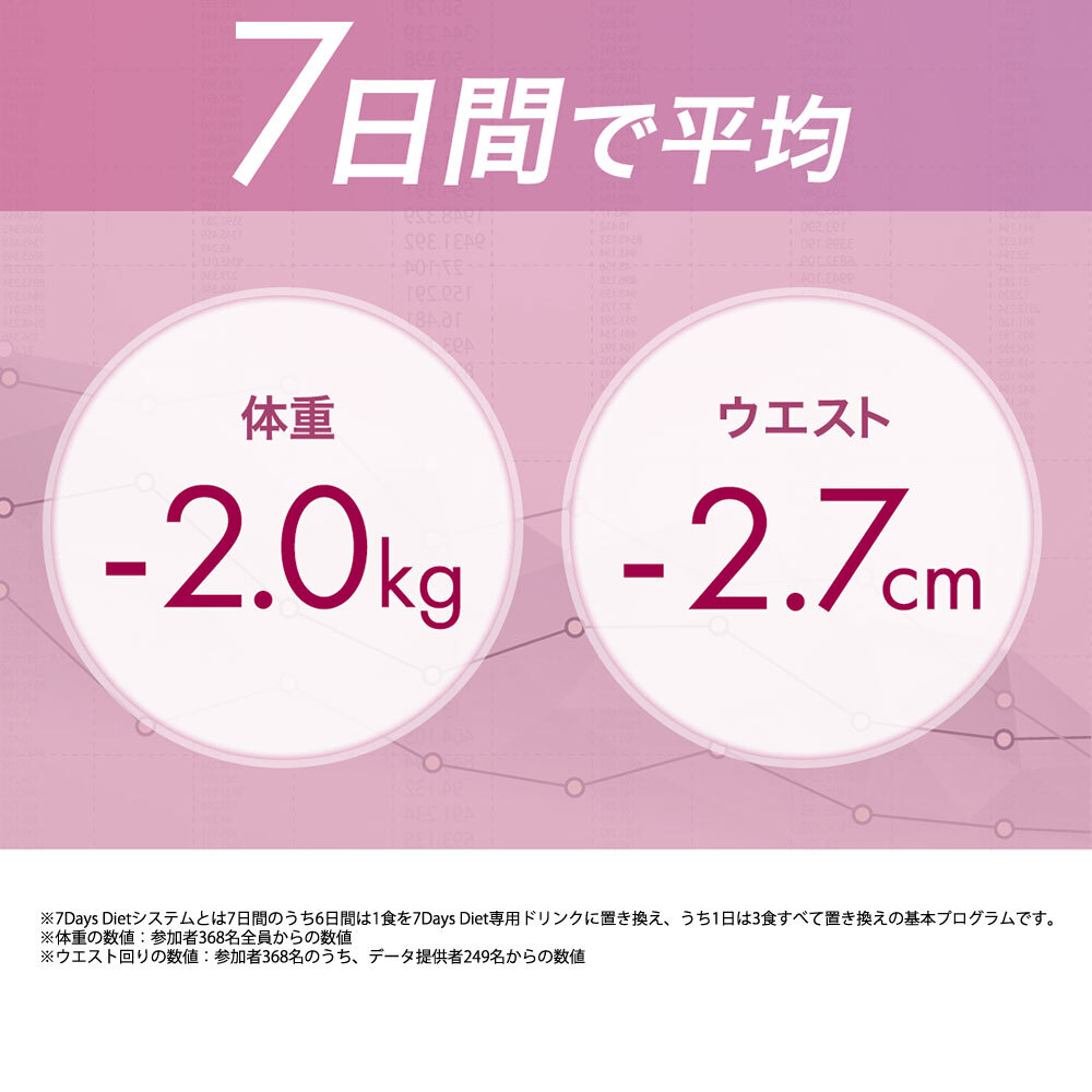 7Days Diet チャレンジ 専用ドリンク（ブルーベリー味）【7包 