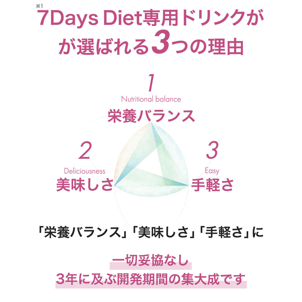 7Days Diet チャレンジ 専用ドリンク（ブルーベリー味）【7包