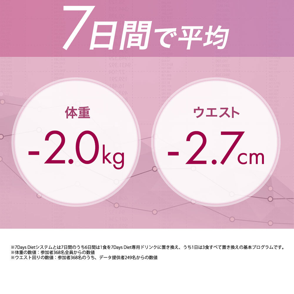 7Days Diet チャレンジ 専用ドリンク（ストロベリー味）【30包