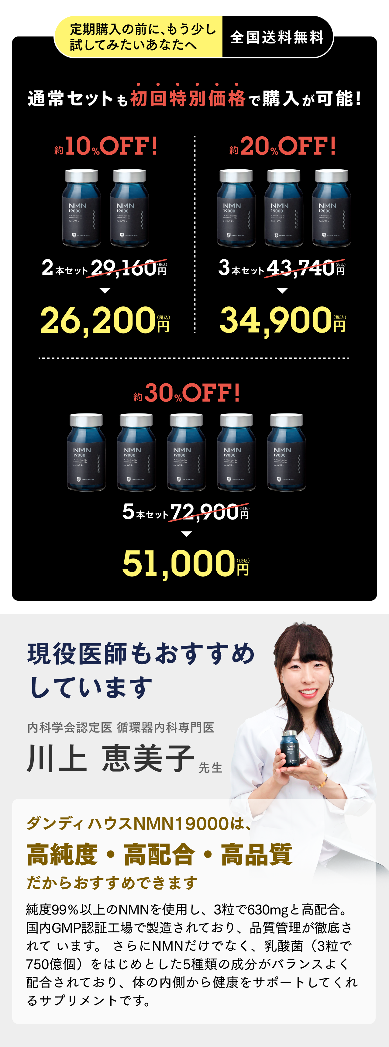 定期購入の前に、もう少し試してみたいあなたへ 全国送料無料 通常セットも初回特別価格で購入が可能! 約10%OFF!2本セット29,160円(税込)▶26,200円(税込) 約20%OFF!3本セット43,740円(税込)▶34,900円(税込) 約30%OFF! 5本セット72,900円(税込)▶51,000円(税込み) 現役医師もおすすめしています 内科学会認定医 循環器内科専門医 川上恵美子先生 ダンディハウスNMN19000は、高純度・高配合・高品質だからおすすめできます 純度99％以上のNMNを使用し、3粒で630mgと高配合。国内GMP認証工場で製造されており、品質管理が徹底されています。 さらにNMNだけでなく、乳酸菌（3粒で750億個）をはじめとした5種類の成分がバランスよく配合されており、体の内側から健康をサポートしてくれるサプリメントです。